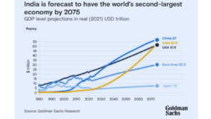 India's Economic Reforms Journey 